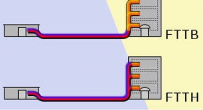 راهکار شبکه FTTX