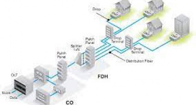شبکه FTTH تا سال 2026، اکثر خانه های اروپا را تحت پوشش قرار می دهد.
