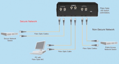 سوئیچ های ABC، AB و ABCD