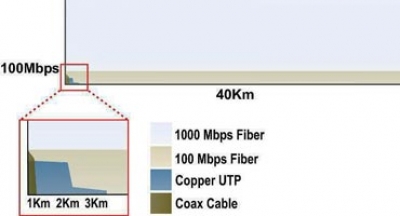 آشنایی با مدیا کانورتور &ndash; قسمت 1